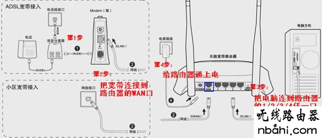 路由器,设置,迅捷无线路由器设置教程,无线路由器哪个牌子好,用户名是什么,路由器安装图解,宽带密码修改,netgear 默认密码